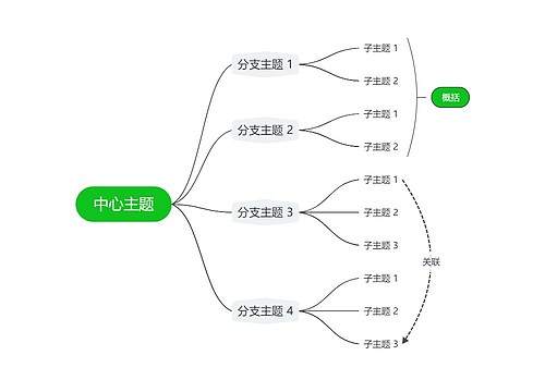 经典清新绿色逻辑图主题模板