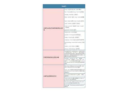 人教版英语八年级上册Unit3思维导图