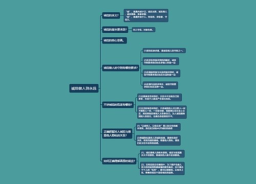 八年级上册政治﻿诚信做人到永远的思维导图