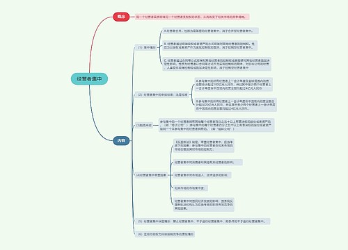 经营者集中的思维导图