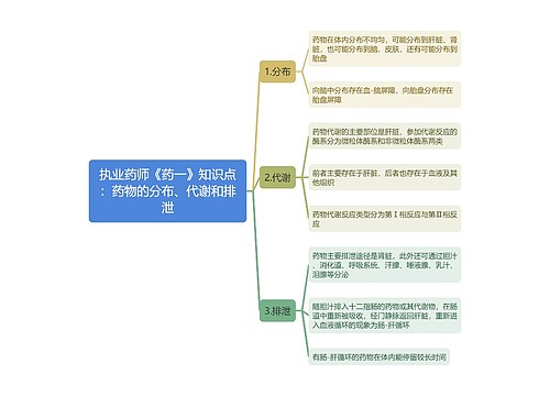 执业药师《药一》知识点：药物的分布、代谢和排泄