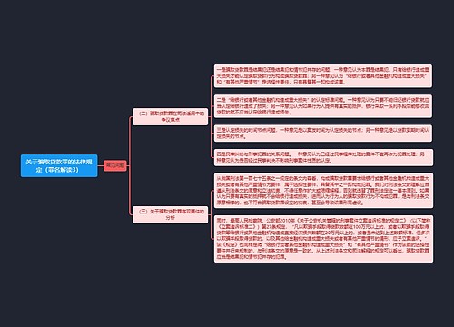 《关于骗取贷款罪的法律规定（罪名解读3）》思维导图