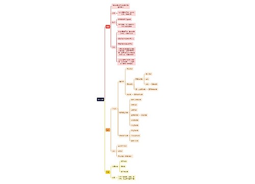 解剖学知识腹主动脉思维导图