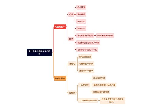 医学知识慢性阻塞性腮腺炎手术治疗思维导图
