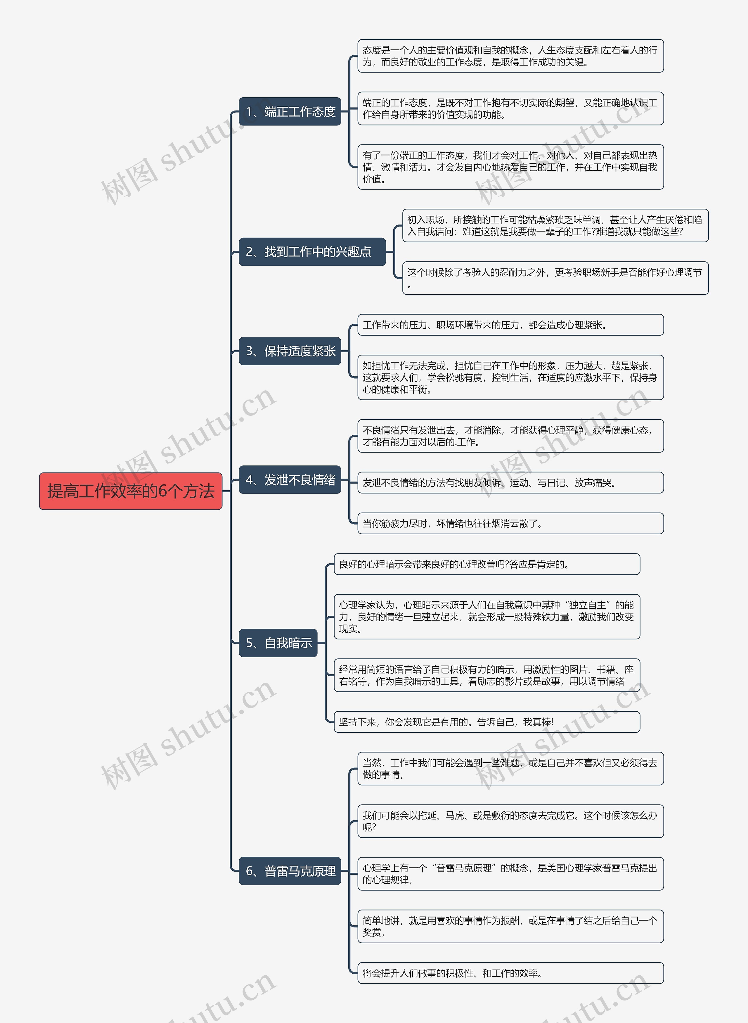 提高工作效率的6个方法思维导图高清图 提高工作效率的6个方法思维导图
