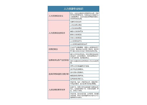 人力资源专业知识思维导图