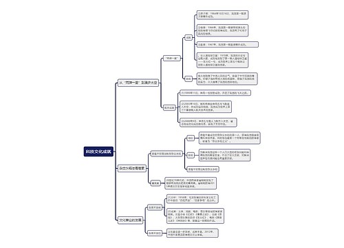 八年级下册历史科技文化成就的思维导图