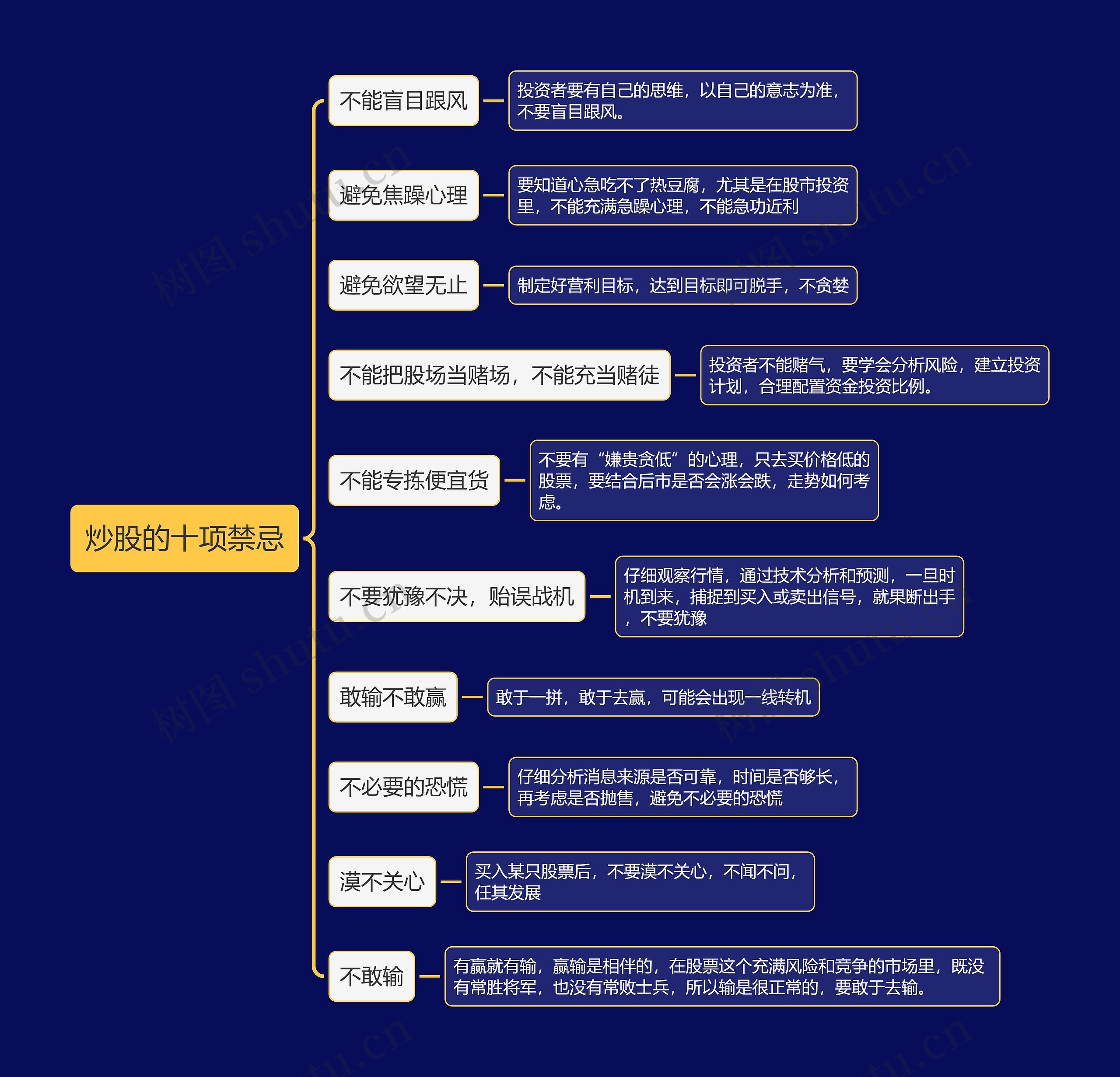 炒股的十项禁忌思维导图