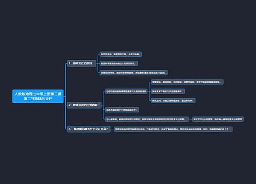 人教版地理七年级上册第二课第二节海陆的变迁思维导图