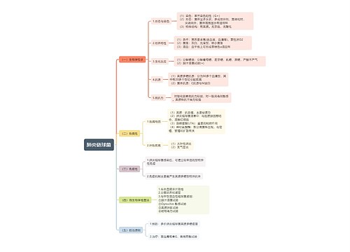 ﻿肺炎链球菌思维导图