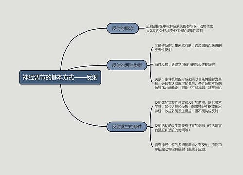 高中生物必修三神经调节的基本方式——反射思维导图