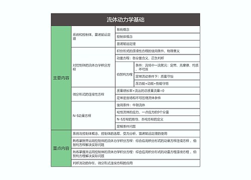 流体力学  流体动力学基础思维导图