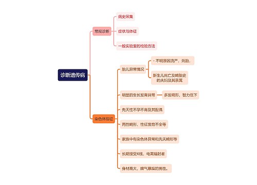 医学知识遗传病诊断思维导图