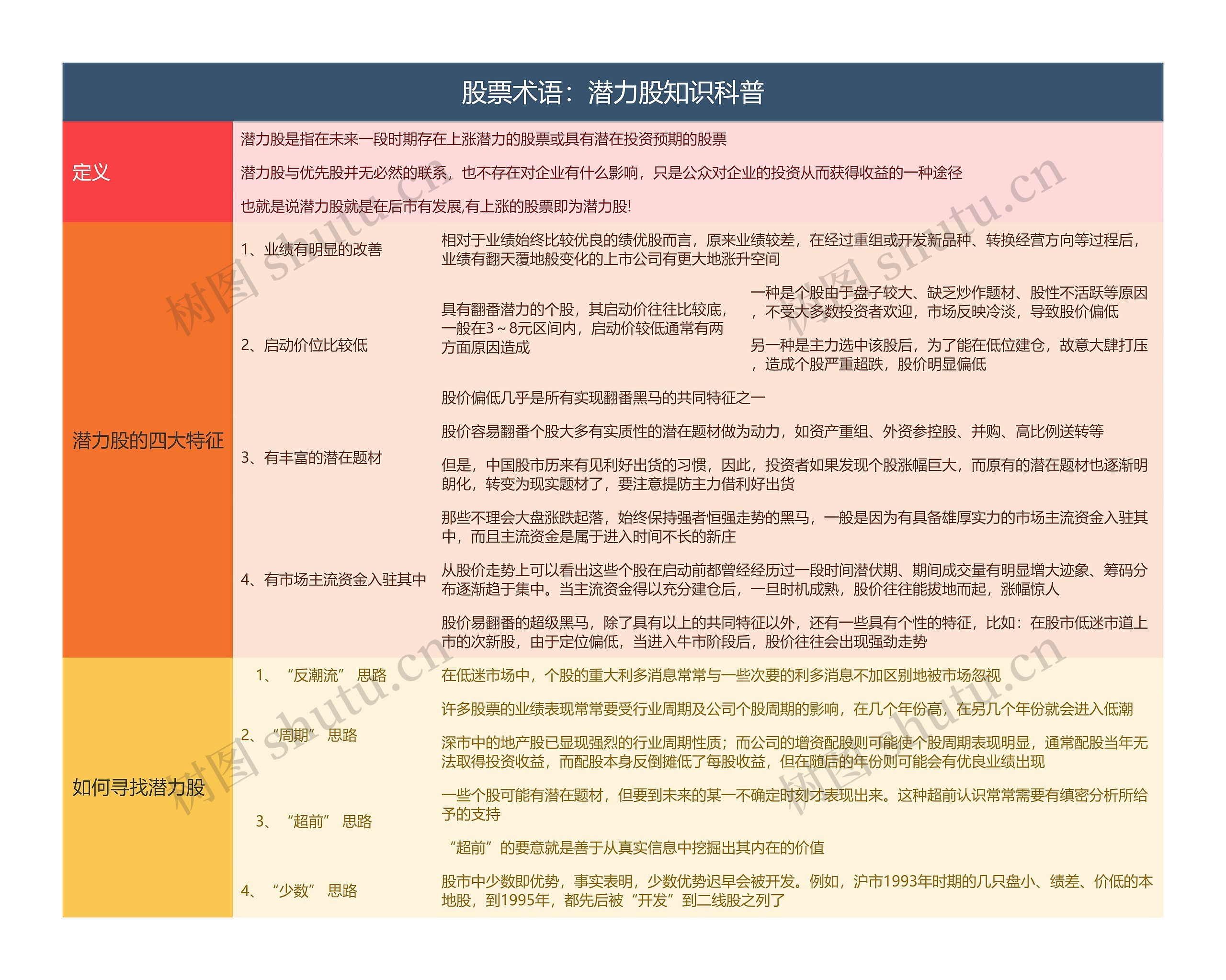 股票术语：潜力股知识科普