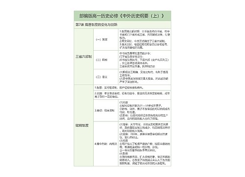 部编版历史必修《中外历史纲要（上）》第7课隋唐制度知识总结树形表格