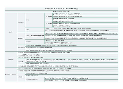 部编版历史必修一第一单元第3课思维导图