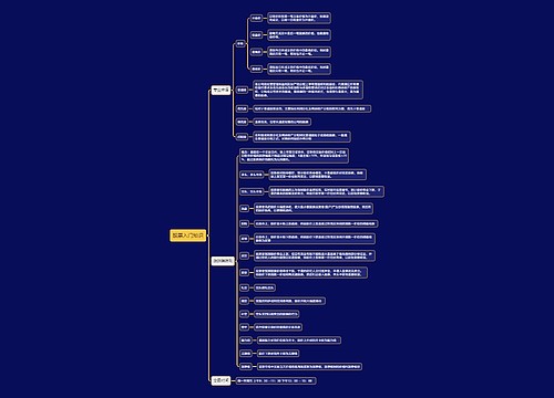 股票入门知识思维导图