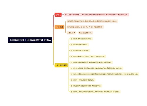 《刑事诉讼法》：刑事诉讼的主体-自诉人思维导图