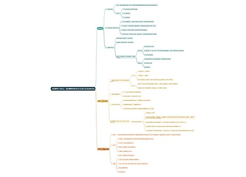 《法理学》知识点:法律原则和权利与义务的关系及法律行为思维导图