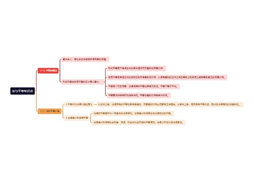法与平等知识点思维导图
