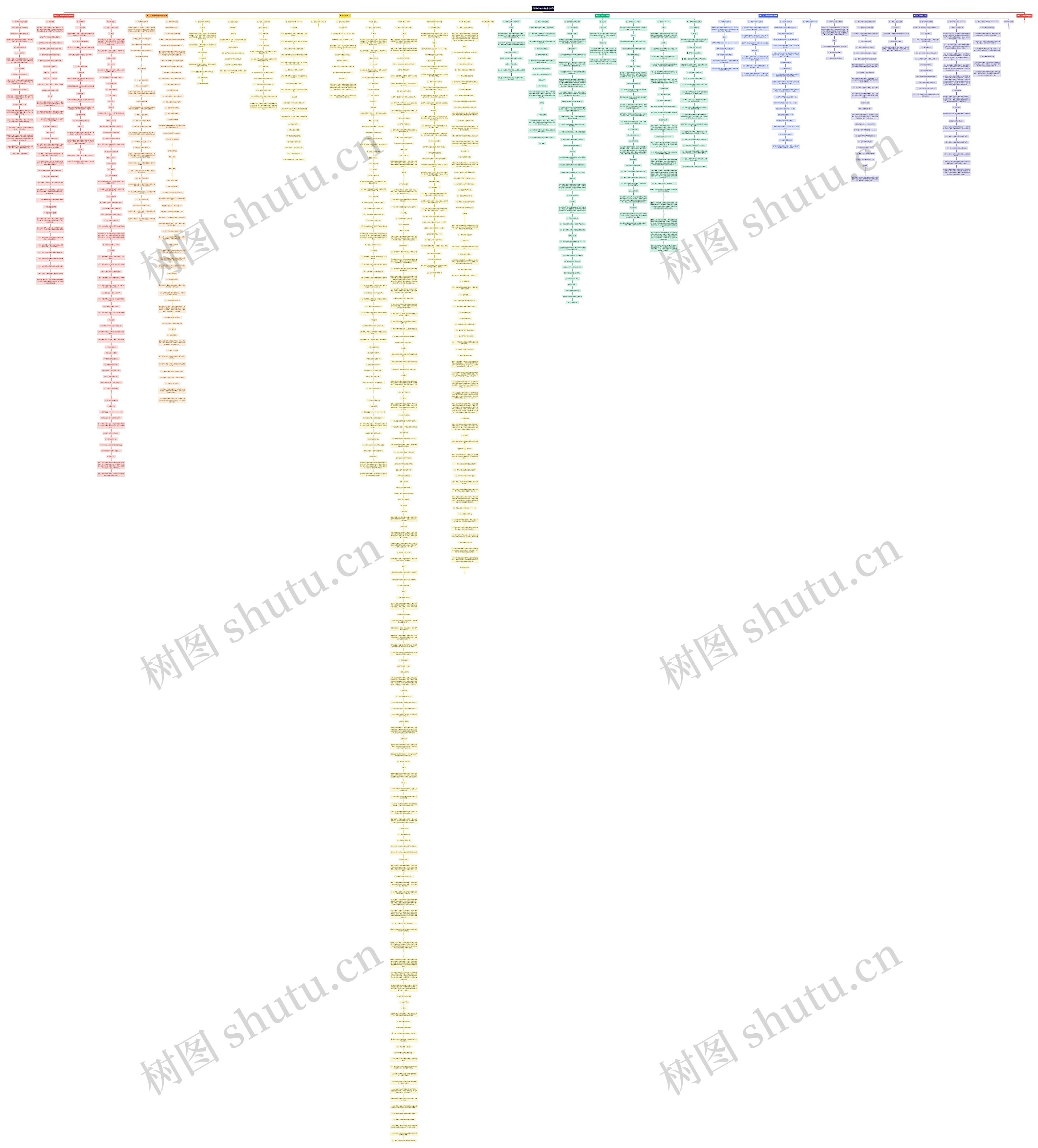 商法中破产程序总结思维导图高清图 商法中破产程序总结思维导图