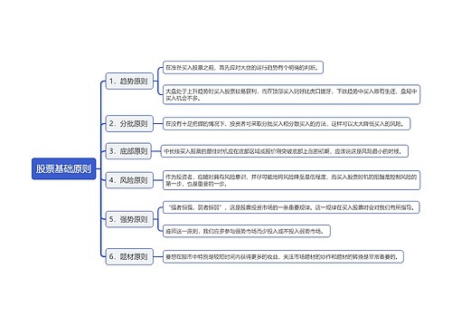 股票基础原则