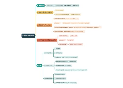 投资项目现金流