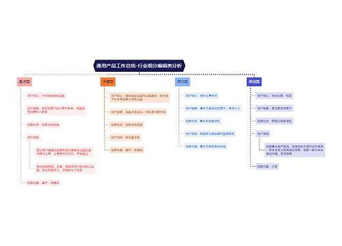 通用产品工作总结-行业细分编辑类分析