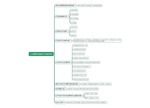 人力资源专业知识工作岗位评价