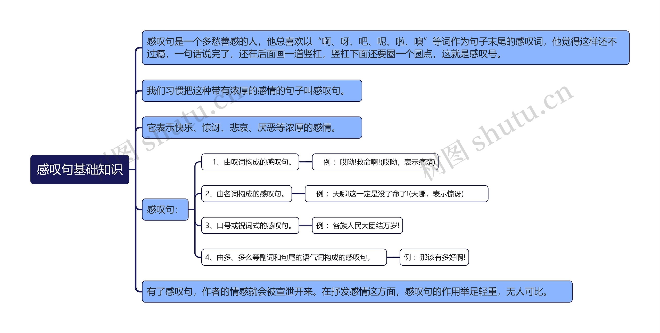 感叹句基础知识