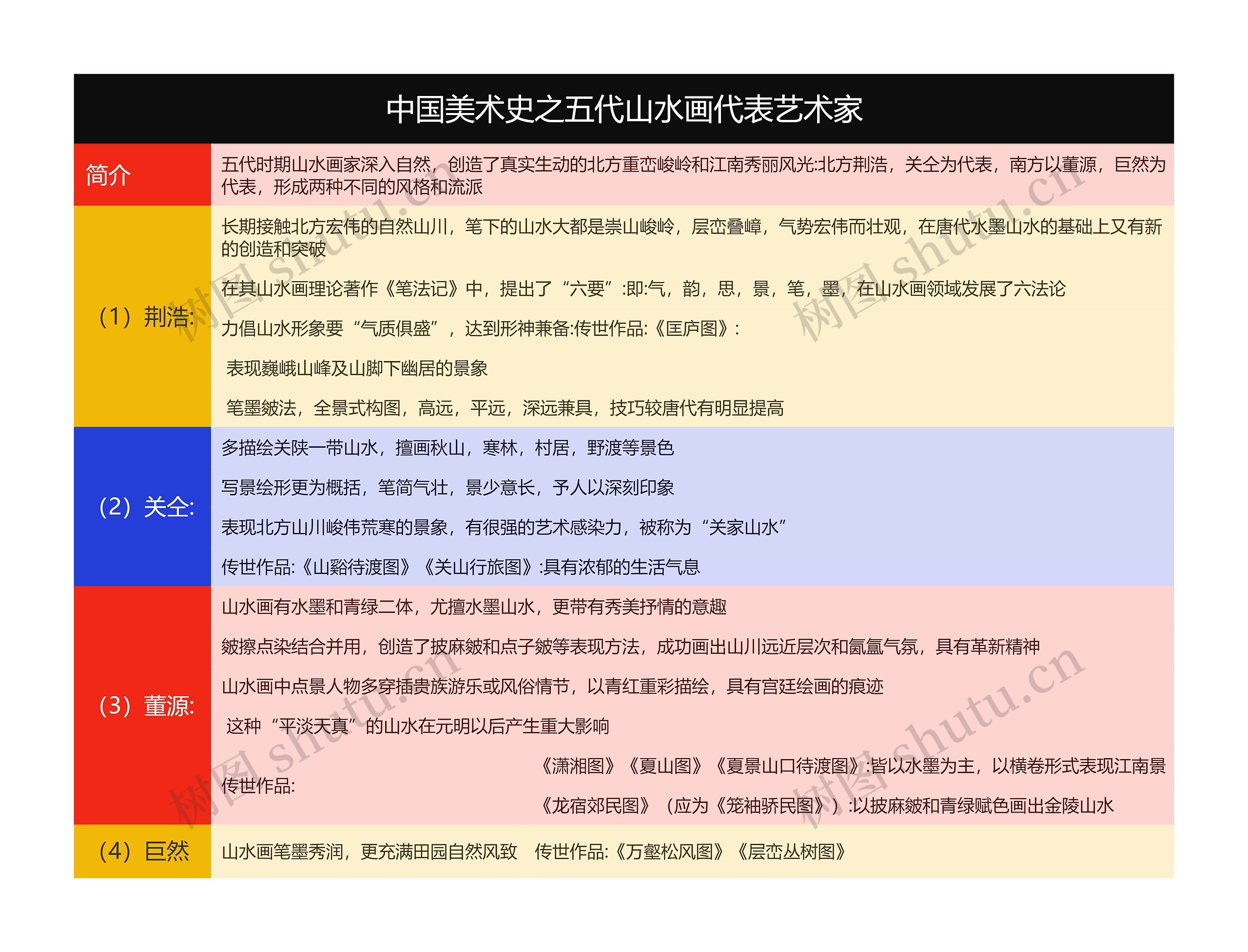 中国美术史之五代山水画代表艺术家