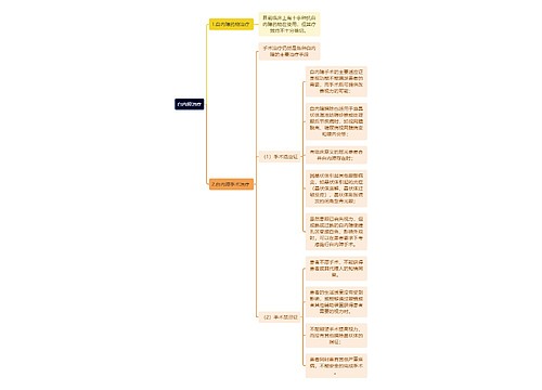 医学知识白内障治疗思维导图