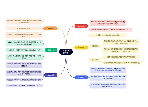 法学知识纳税评估的方法思维导图 