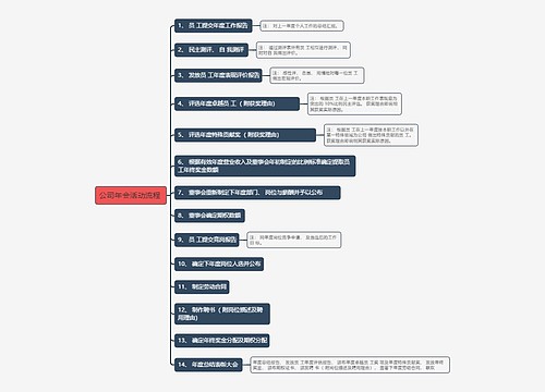 公司年会活动流程
