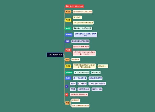 计算机考研知识“图”的概念思维导图