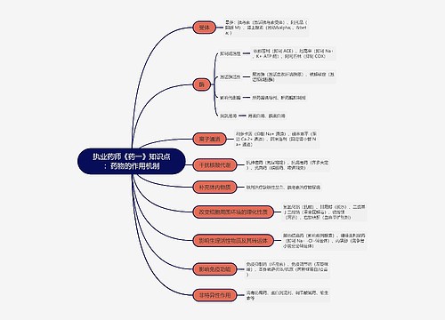 执业药师《药一》知识点：药物的作用机制