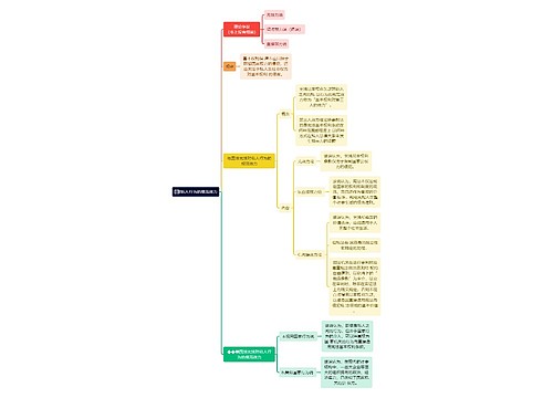 对私人行为的规范效力思维导图