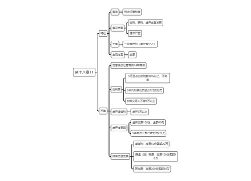税法第十八章11节