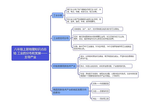 八年级上册地理知识点总结 工业的分布和发展——主导产业