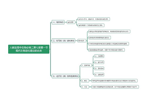人教版高中生物必修二第七章第一节现代生物进化理论的由来思维导图