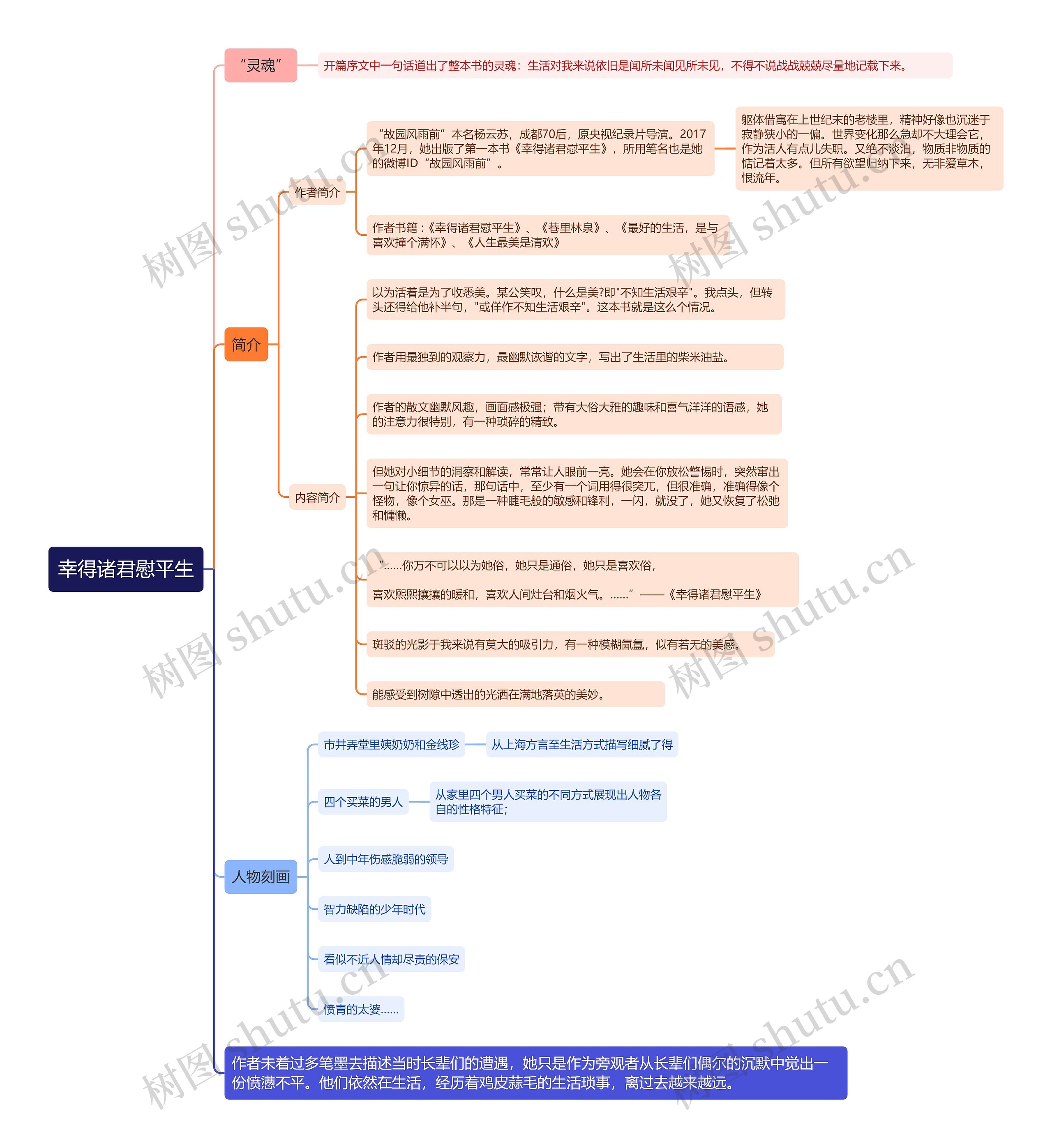 《幸得诸君慰平生》思维导图