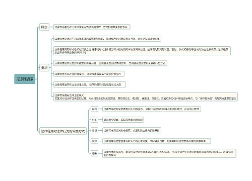 ﻿法律程序思维导图