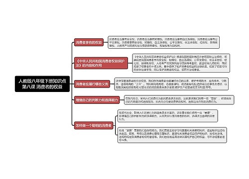 人教版八年级下册知识点 维护消费者的权益