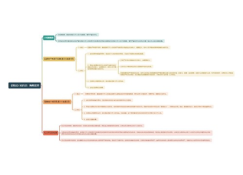 《刑法》知识点:贿赂犯罪思维导图