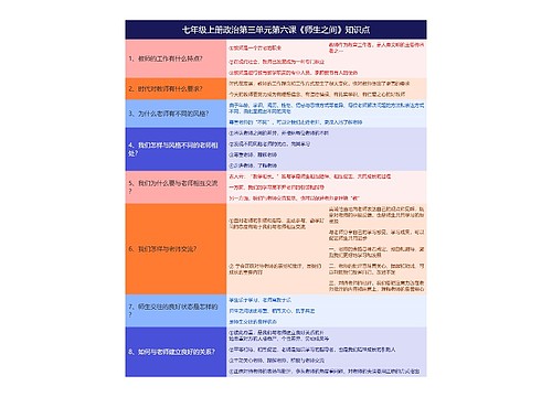 七年级上册政治第三单元第六课《师生之间》知识点