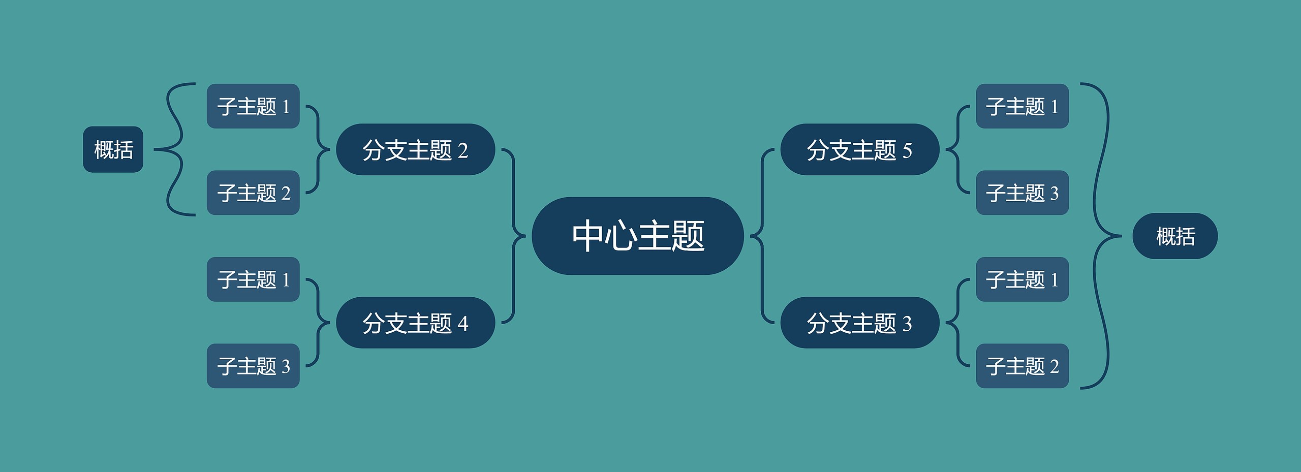 优雅深绿色双向括号图主题思维导图高清图 优雅深绿色双向括号图主题思维导图