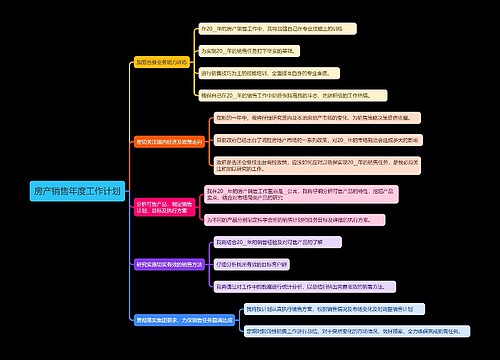 房产销售年度工作计划