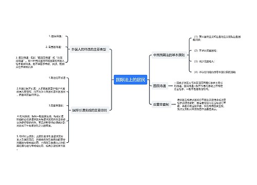 国际法上的居民思维导图
