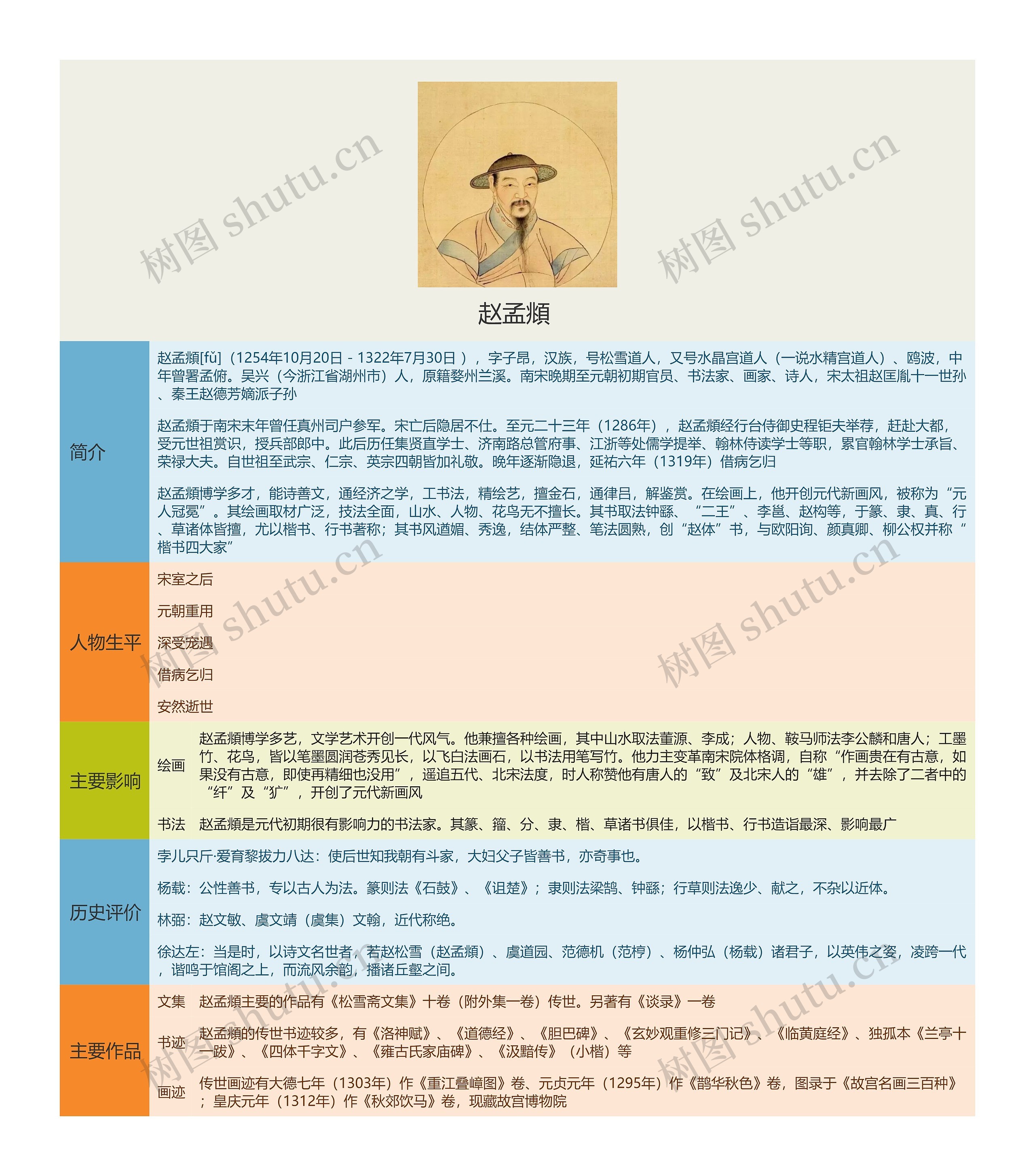 赵孟頫思维导图