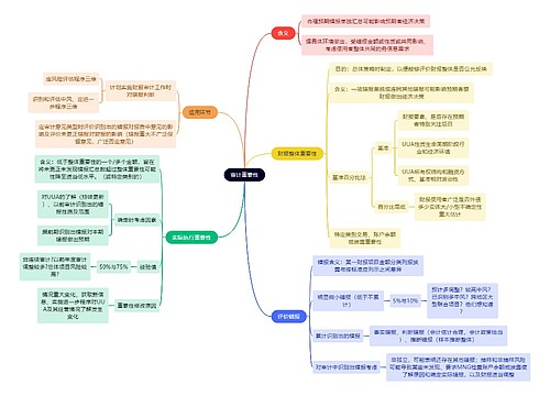 审计知识审计重要性思维导图